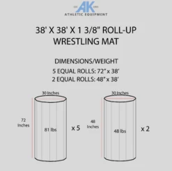 AK Athletic Equipment 38' X 38' X 1 3/8" Roll-Up Wrestling Mat 9 AK Athletic Equipment 38' X 38' X 1 3/8" Roll-Up Wrestling Mat -Wrestling Mat Shop ScreenShot2021 08 04at12.38.40PM